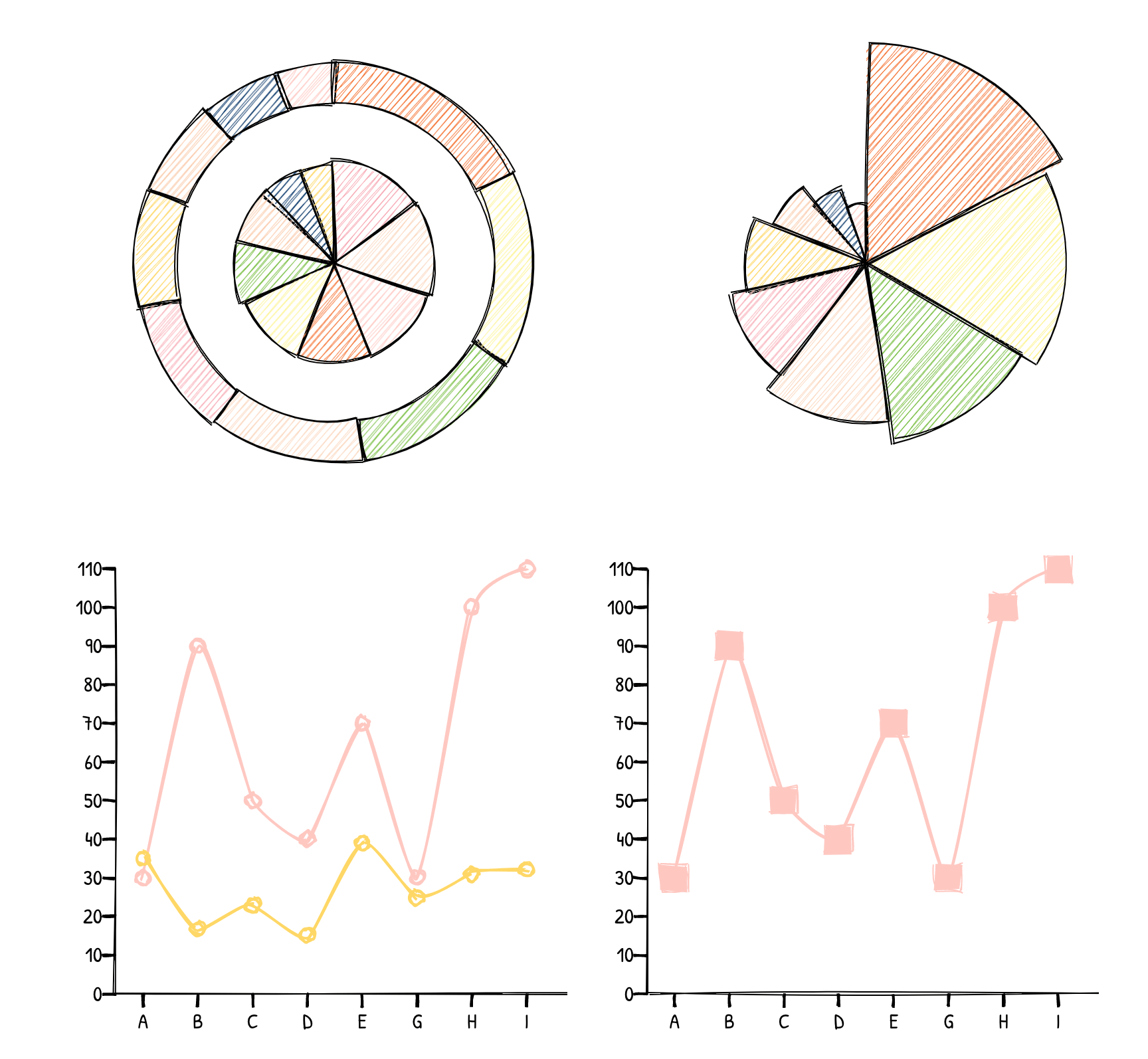 Rough Charts For React